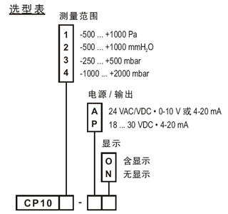 法国kimo-cp100微差压变送器传感器