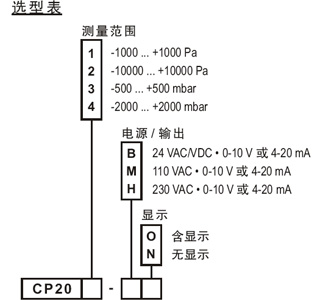 法国KIMO(差压/风速/风量)-CP200系列多功能风速风量传感変送器