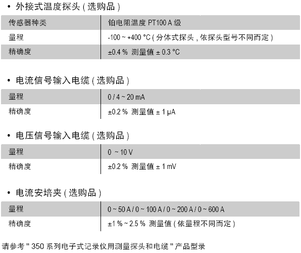 KTR350电子式温度记录仪探头参数