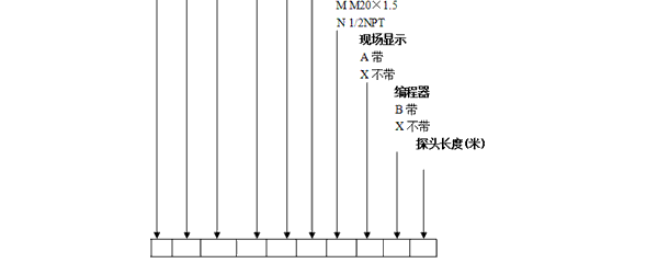 NZ-AR810ϵе״λ