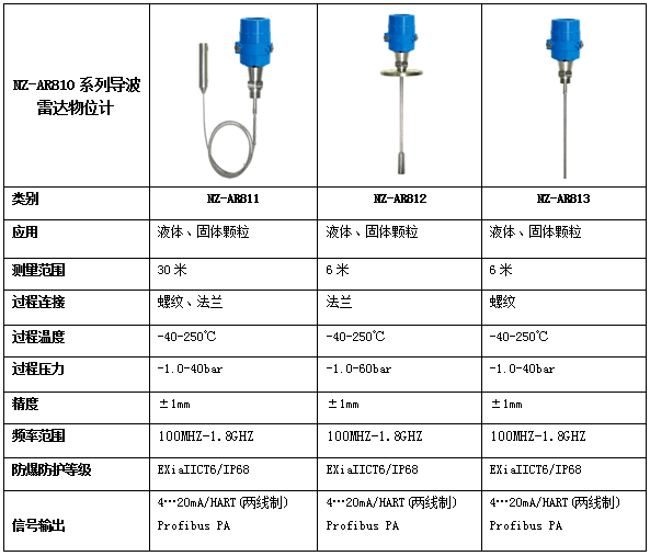 NZ-AR810ϵе״λ