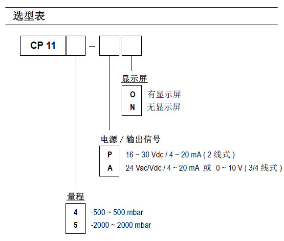 CP114/CP115差压变送器