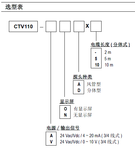 CTV110热线风速温度变送器