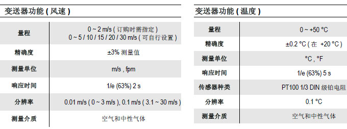 CTV110热线风速温度变送器